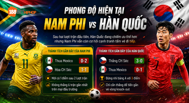 Nhận Định Nam Phi vs Hàn Quốc (8h, 25/6) World Cup 2026 Tại 188BET CK 1 Nhận định Nam Phi vs Hàn Quốc qua phong độ hiện tại